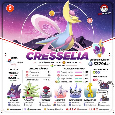 cresselia iv chart